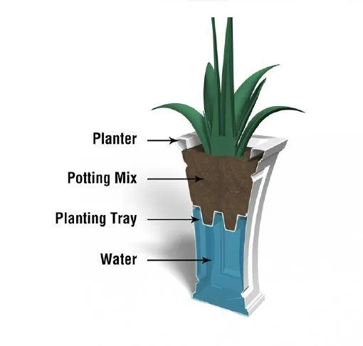 Ellis Tall Outdoor Planter